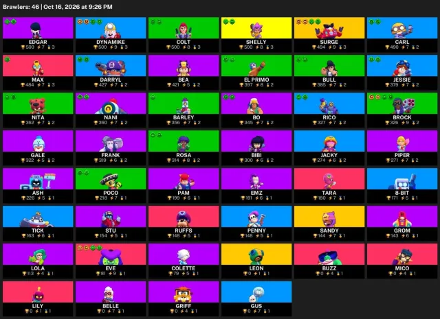 🦄 【BRAWL STARS】 🌸 11 711 КУБКОВ | 46 БОЙЦОВ | 3 ЛЕГ.: Leon · Sandy · Surge 🌸 ПОЛНЫЙ ДОСТУП #3I57IP, 11711 кубків, 46 бравлерів