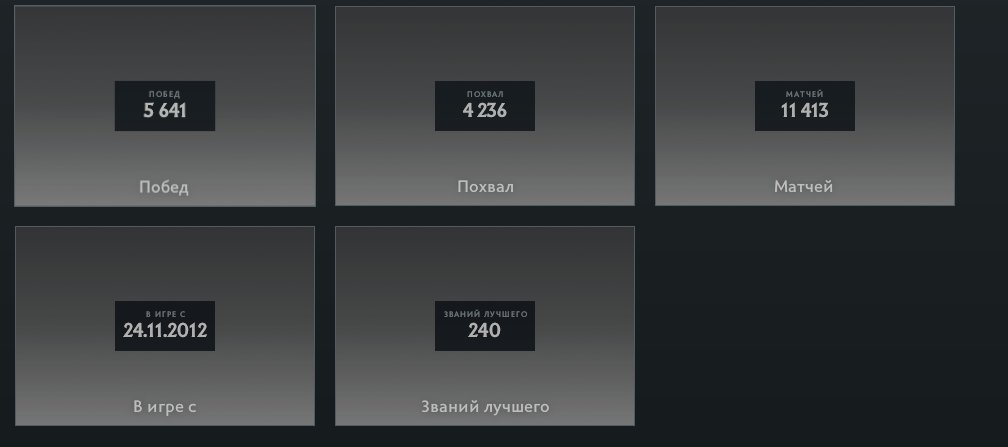 Selling my main Dota account, 4482 MMR, 11,413 matches, 10k hours., Sale, 4482 MMR, 6100 Behavior score, 7500 вежливости, 11415 games, 10705 hours