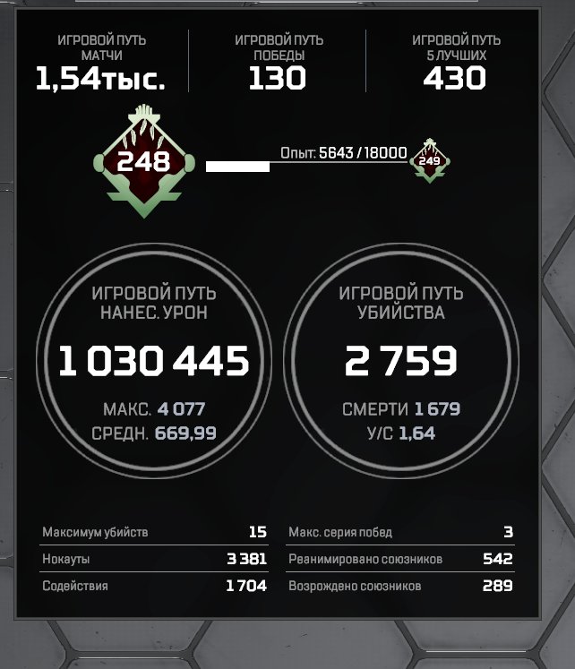 EA account with Apex Legends, 2 relics (Wraith (Dawn of Hope) and Katar). Includes Steam and email., Diamond, 248 level, Relic: Yes