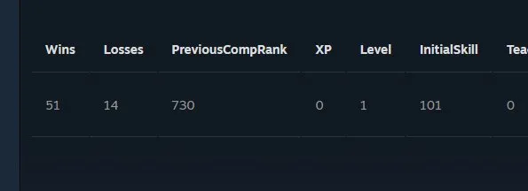 🖤🖤🖤❤35,3/100❤ Arkanen Venge + Sets aus der neuen Truhe + Schwert für Sven für 50k❤ Eigene E-Mail❤, Verkauf, 1600 MMR, 8977 Ehrlichkeit, 8977 Höflichkeit, 33 Spiele