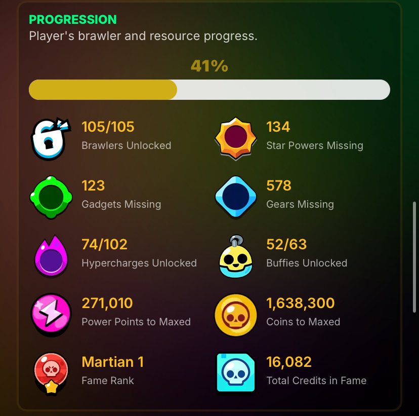 🥩 FAT 🥩 7 legs, 8 hypers, anime, very strange things, trophies 50000, brawlers 105, primes 31