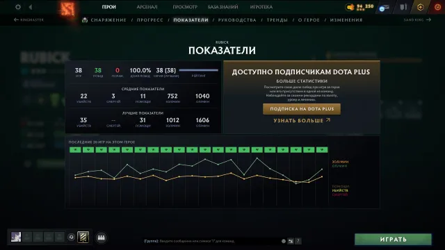2400 RANG EUROPA MAINPOOL! LEBENSLAUF GARANTIE, Verkauf, 7300 MMR, 10000 Ehrlichkeit, 11500 Höflichkeit, 1308 Spiele, 2000 Stunden