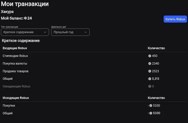 TOTAL:5100🔥 TOP ACCOUNT ROBLOX (2021) | 🎙️ Voice chat | 🎮 CW 227 lvl / 700+ skins | Sale, Voice chat: Available