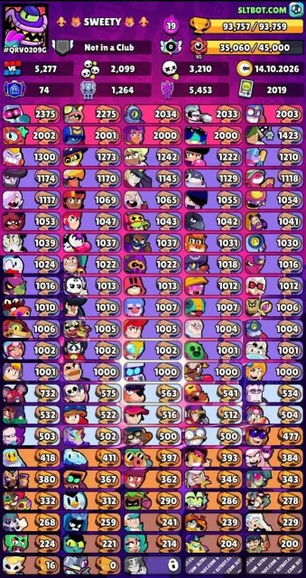 93,757 trophies | 100 brawlers | 23 legendary + 29 mythical + 10 supercharged skins, 93,757 trophies, 100 brawlers