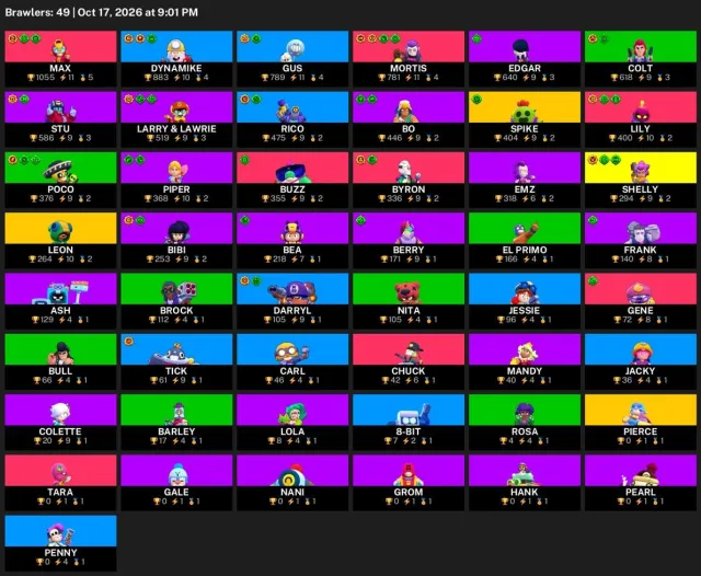 ⚡ 【BRAWL STARS】 💎 11 821 CUPS | 49 BRAWLERS | 3 LEG.: Leon · Pierce · Spike 💎 FULL ACCESS #44I9Z5, 11821 cups, 49 brawlers, 1 prime
