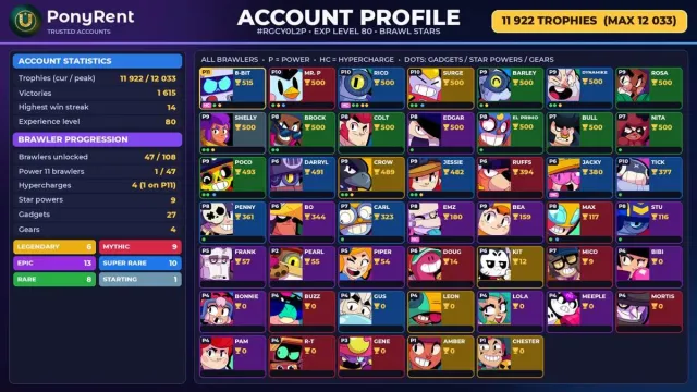 🦄 「BRAWL STARS」 11,922 CUPS ♡ 47 BRAWLERS ♡ 6 LEG.: Amber · Chester · Crow ♡ FULL ACCESS 🌸 #3DC6LN, 11922 cups, 47 brawlers