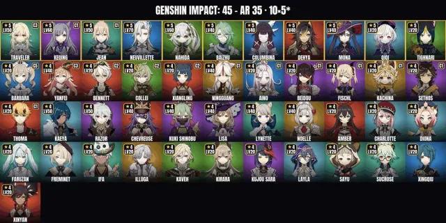 AR 35 ✨ 45 characters 🏆 10 five-stars✨Neuvilet✨Keqing✨Nahida✨Jean✨Columbina✨Bai Zhu✨Dehya✨Mona, Any platform, Email linked, Any, Levelled up, AR 35