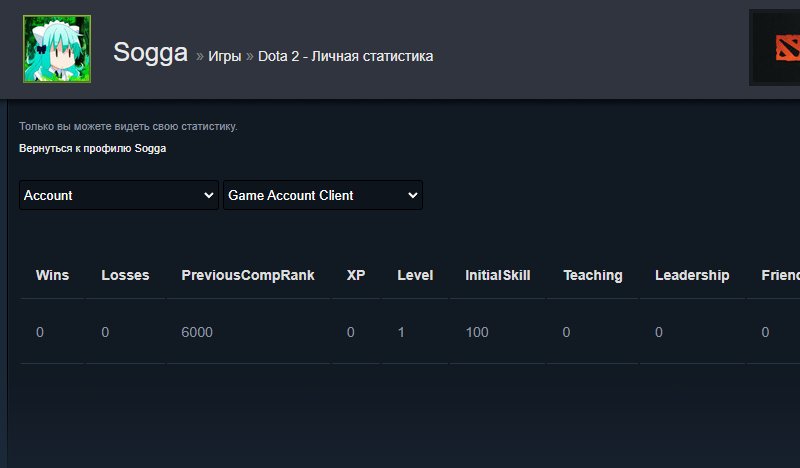 ⚡AUTO-DISCHARGE⚡🔥ARKANA Legion Commander + 6000🔥🔒NATIVE MAIL🔒🔥Decency🔥, Sale, 6000 MMR, 9500 Behavior score, 9500 вежливости, 1 games