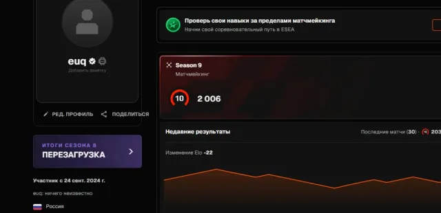 FACEIT 10 LVL, НЕТ ПРАЙМА НО ИГРАТЬ МОЖНО, 2000 ELO,559 МАТЧА, ВЕРИФИЦИРОВАН, Продажа, Инвентарь пуст, Нет PRIME, FACEIT, 2000 ELO, Зарегистрирован: Да
