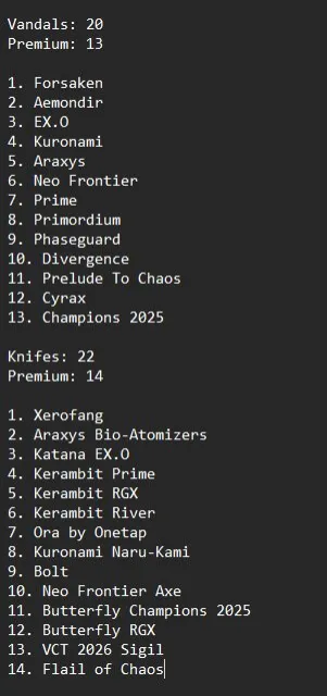 🔥ACCOUNT FOR SALE, TOP-TIER SKINS (150)🔥, Sale, Platinum 2, Agents: 28, Skins: 150