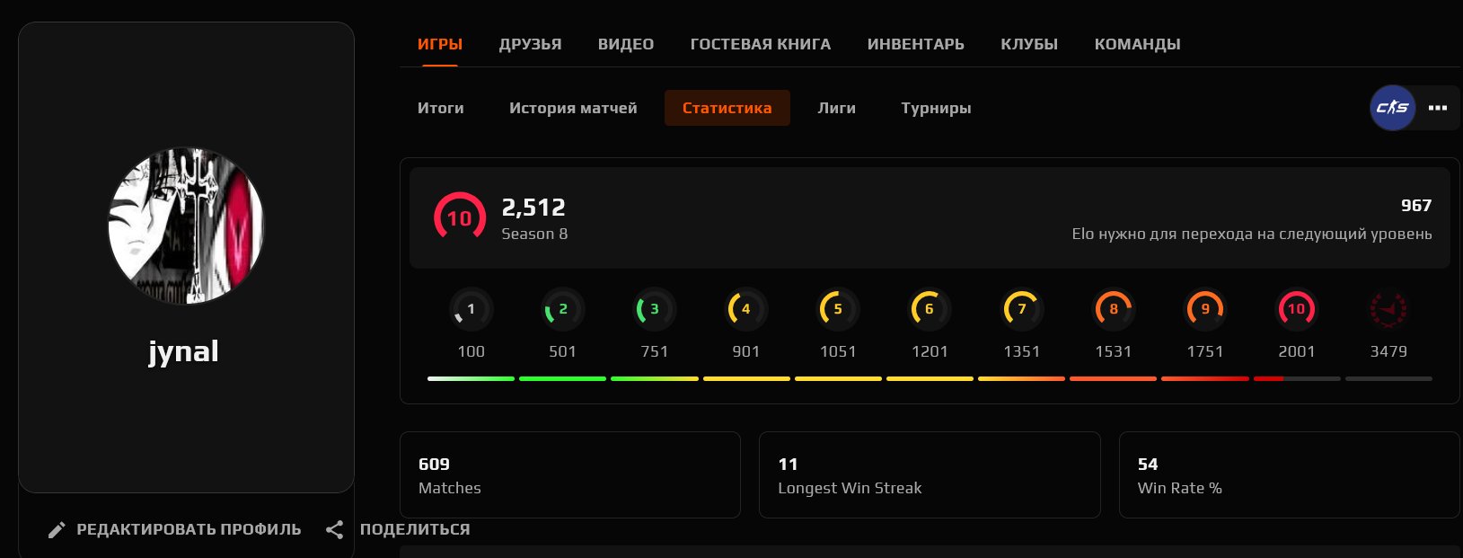 🖤 FACEIT 10 LVL 🖤 2500 ELO (3057 MAX) 🖤 609 MATCHES 🖤 VERIFIED + REVERIFY 🖤 NO RECOVERY, Sale, Available, No PRIME, FACEIT, 2514 ELO, With registration: Yes
