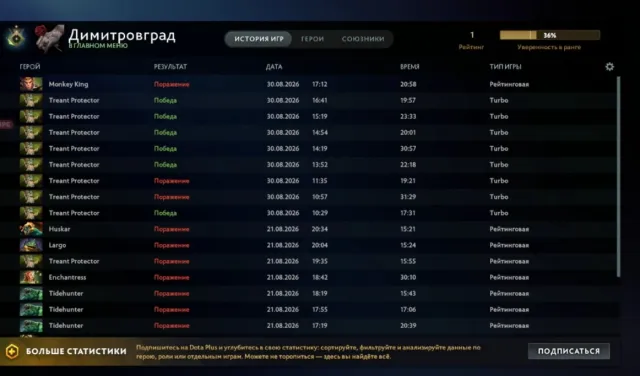 1 MMR 🔥 RECRUIT | 7,800 integrity 🔥, Sale, 1 MMR, 7800 integrity, 7800 politeness, 200 matches, 250 hours