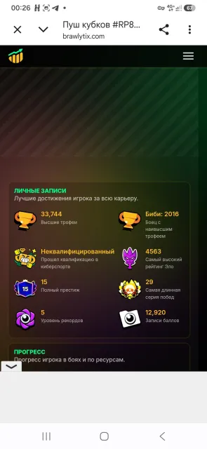 🔥 BRAWL STARS | 33.7K CUPS | 230 SKINS | 2.09M COINS 🔥 LINK TO YOUR EMAIL 🔥 DESCRIPTION 🔥, 33000 cups, 94 brawlers, 15 primes