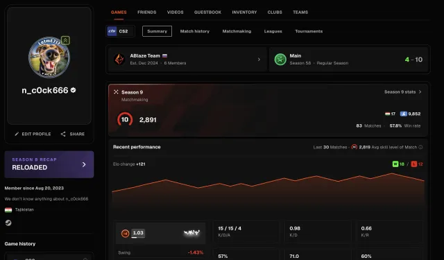 🌈926 MATCHES🔥2891 ELO + 3200 MAX🟢PRIME + 4 MEDALS🟨PLUS (3d)🟨🟪VERIFICATION🍎💎DESIGN💎10 LVL FACEIT🍎🔥, Sale, Inventory empty, Has PRIME, FACEIT, 2891 ELO, Registered: Yes