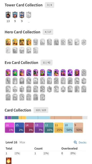 ✨【11 EVO】 🏆 10397 CUPS 👤 122/123 CARDS 💛 4 HEROES 🟡 350 GEMS 🎁 25 EMOTES, 25 arena, 1332 level, 10397 trophies, 122 cards, No