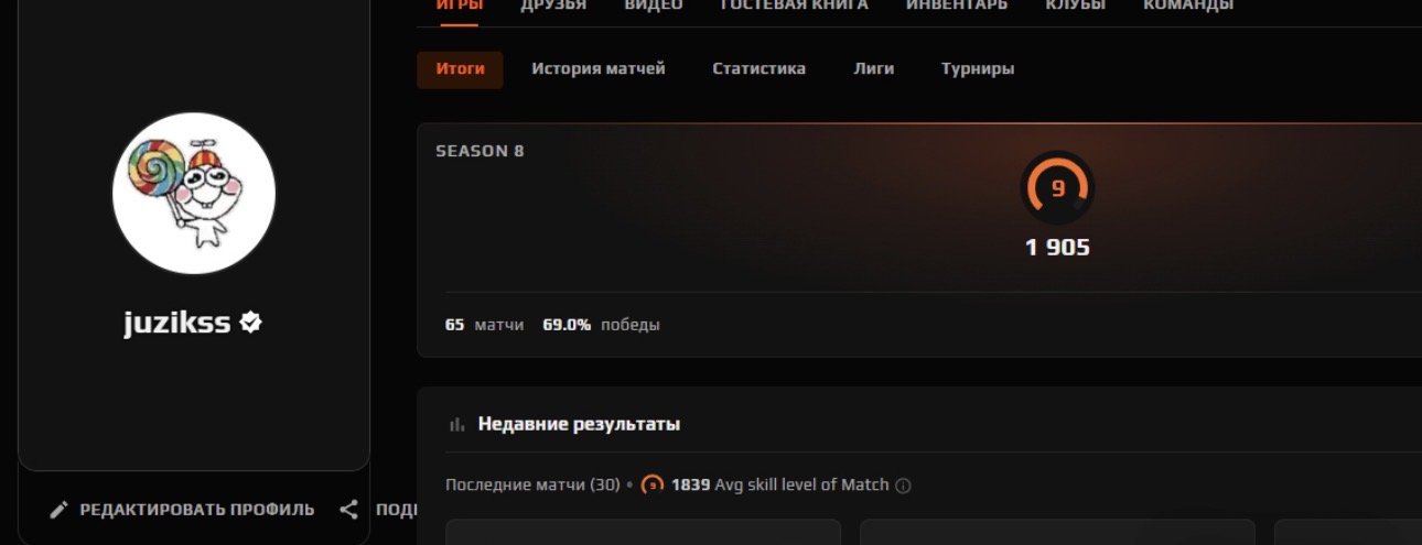 VERIFICATION | 1905 + ELO | 21 avg | 1.37 kd, Sale, Empty, Yes PRIME, 15000 CS Rating, FACEIT, 1905 ELO, With registration: Yes