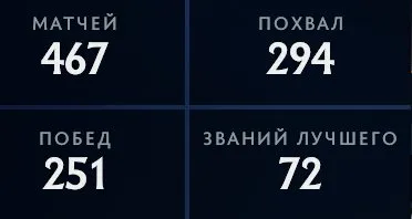 ❤️☑️РЫЦАРЬ⚔️1450 ММР 1200 часов❤️МЕЙНПУЛ 467 МАТЧ☑️СКИНЫ ⚔️ СУПЕР-ТОП❤️КАЛИБА☑️⚔️ЧЕЛОВЕЧЕСКИЙ, Продажа, 1450 MMR, 467 матчей