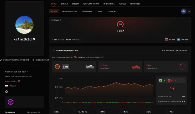 🌈1235 MATCHES🔥2037 ELO🟢🟪VERIFICATION + VERIFICATION PASSED🍎💎NATIVE MAIL💎DESIGN🍎🔥, Sale, Empty, No PRIME, FACEIT, 2037 ELO, With registration: Yes