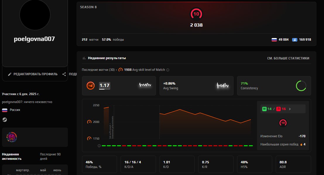🔴FACEBOOK ACCOUNT 10 LV🔴HAS PRIME🔴ACCOUNT REQUIRES REVERSE VERIFICATION ON FACEBOOK🔴, Sale, Empty, Yes PRIME, FACEIT, 2038 ELO, With registration: Yes