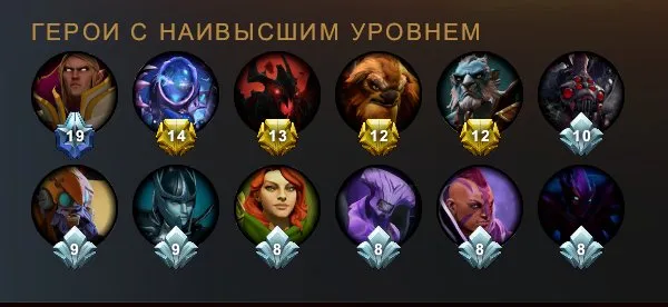 FOR SALE/TRADE! Arcana items (6) – Earthshaker, Windranger. Unavailable set for Windranger! 2K MMR, Sale, 2000 MMR, 1 Behavior score, 1 вежливости, 2523 games, 2800 hours