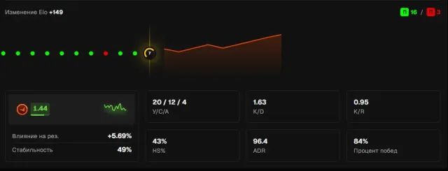 ♾️ 8 LVL 1550 ELO ♾️ ВЕРИФІКОВАН + CS2 PRIME ♾️🔥🔥🔥 РЕВЕРИФ БЕЗКОШТОВНИЙ 🔥🔥🔥♾️ РІДНА ПОШТА ♾️, Продаж, Інвентар порожній, Є PRIME, FACEIT, 1550 ELO, Зареєстрований: Так