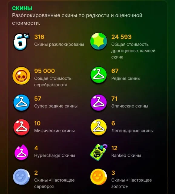 ❤️TOP ACC BASE❤️42K CUPS/300+ SKINS❤️OLD SKINS/21 PRIME❤️, trophies 42525, brawlers 89, primes 21