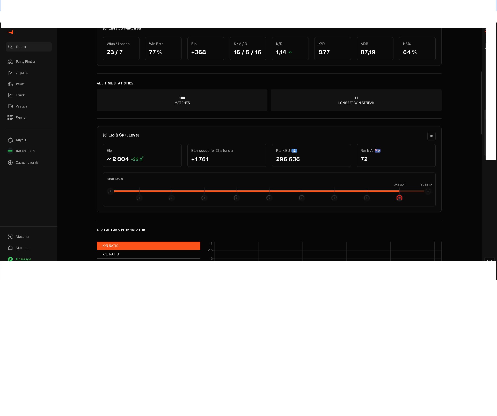 🎯 Faceit LVL 10 | 🕒 4200 hours — Ready for Ranked