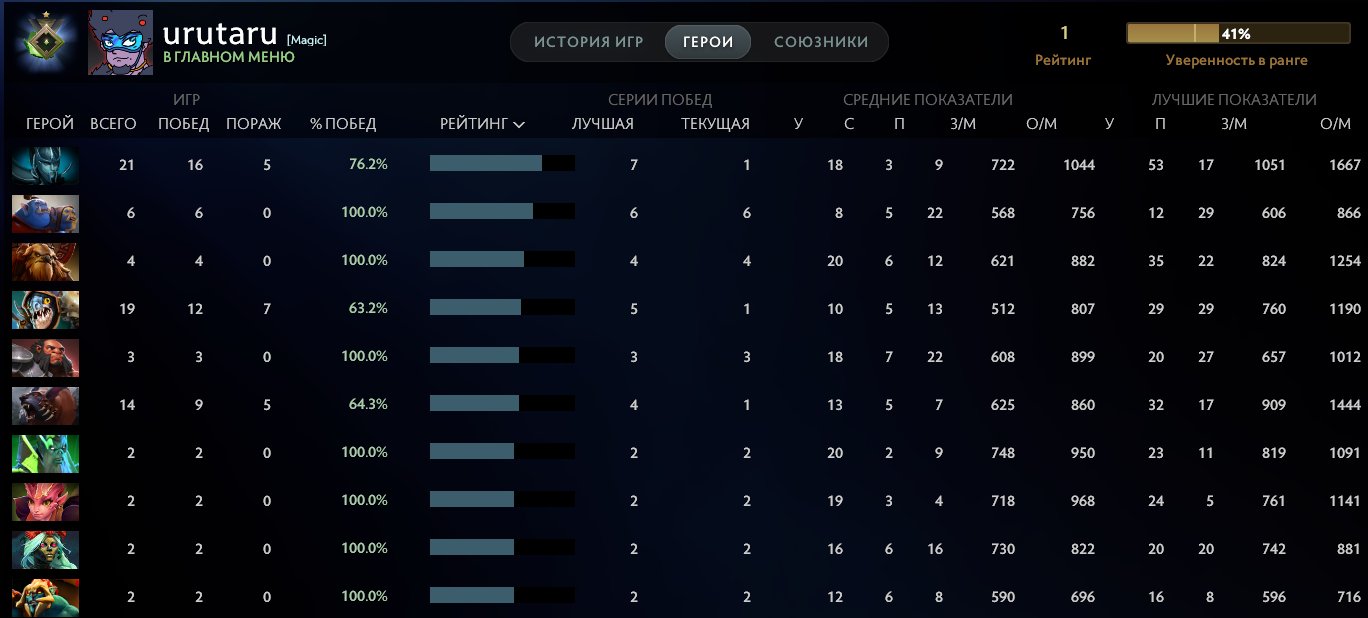 🏅 MMR 1 | 🕒 367 hours | 🛡 3403