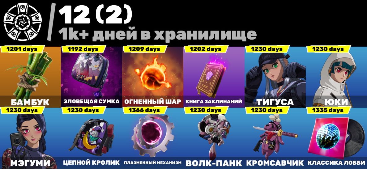 🎨 115 skins | 🌟 Fortnite account