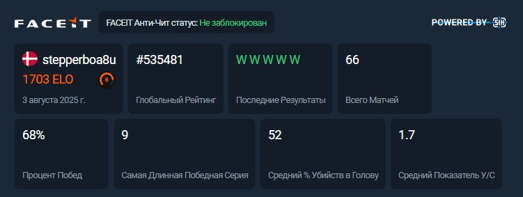 🏆 FACEIT LVL 8 | 🎮 1703 ELO | 🕒 66 матчів — Готовий до змагальних матчів