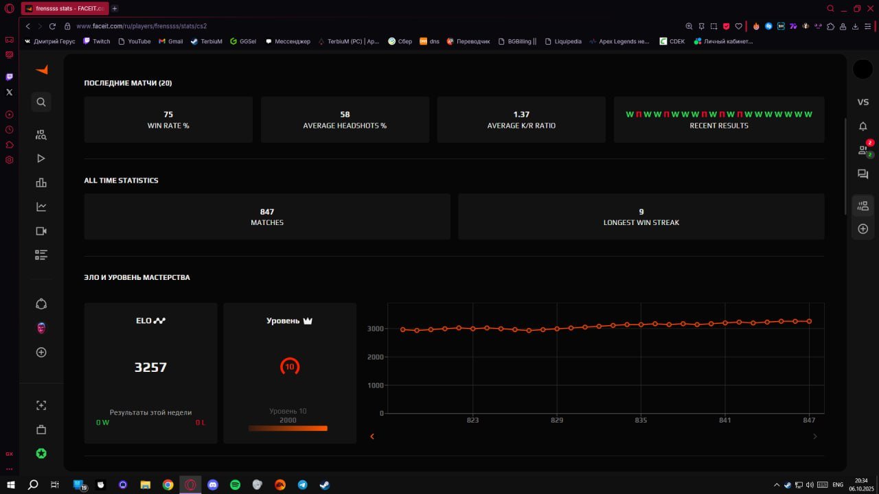 🔥 3257 ELO | 🎯 Faceit LVL 10 | 🕒 0 hours — Fully Competitive Ready