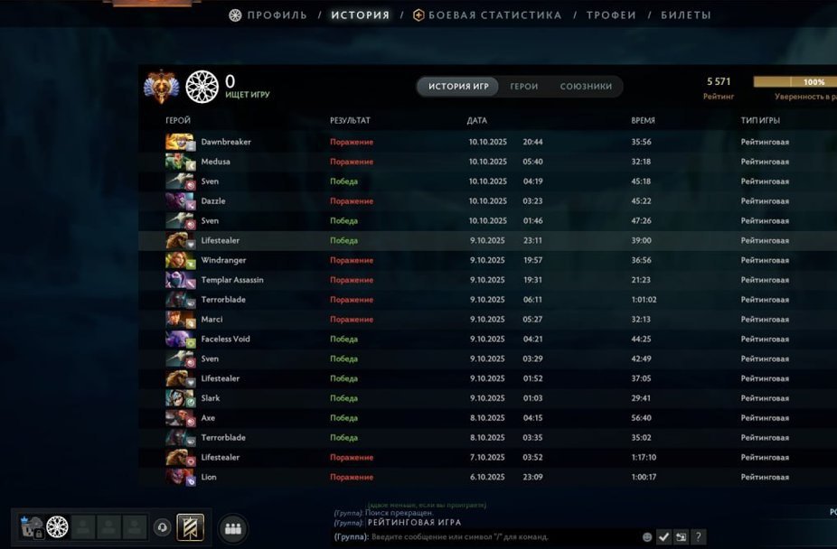 🏅 MMR 5600 | 🕒 1160 годин | 🛡 11284