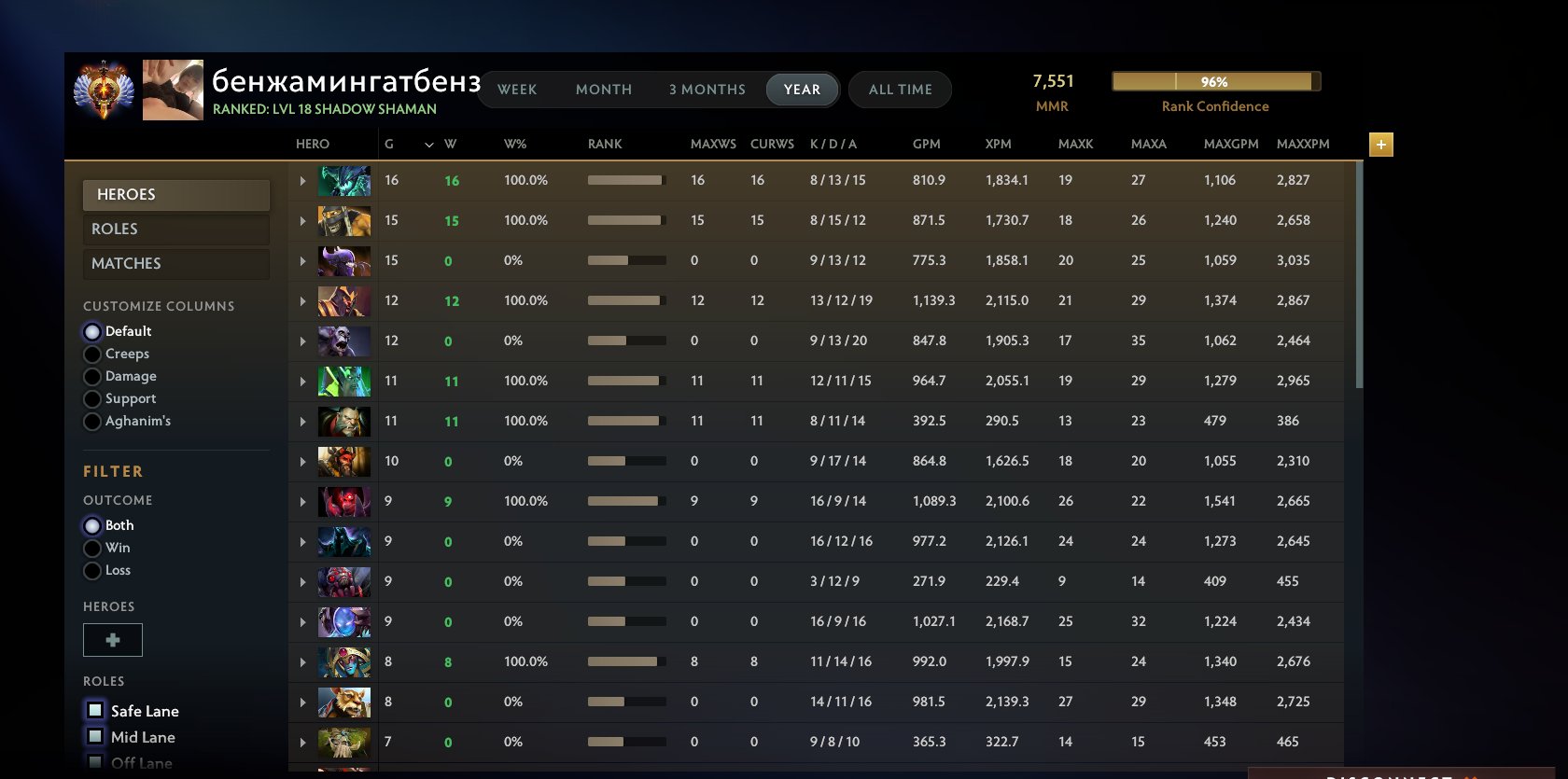 🏅 MMR 7500 | 🕒 2400 hours | 🛡 10000