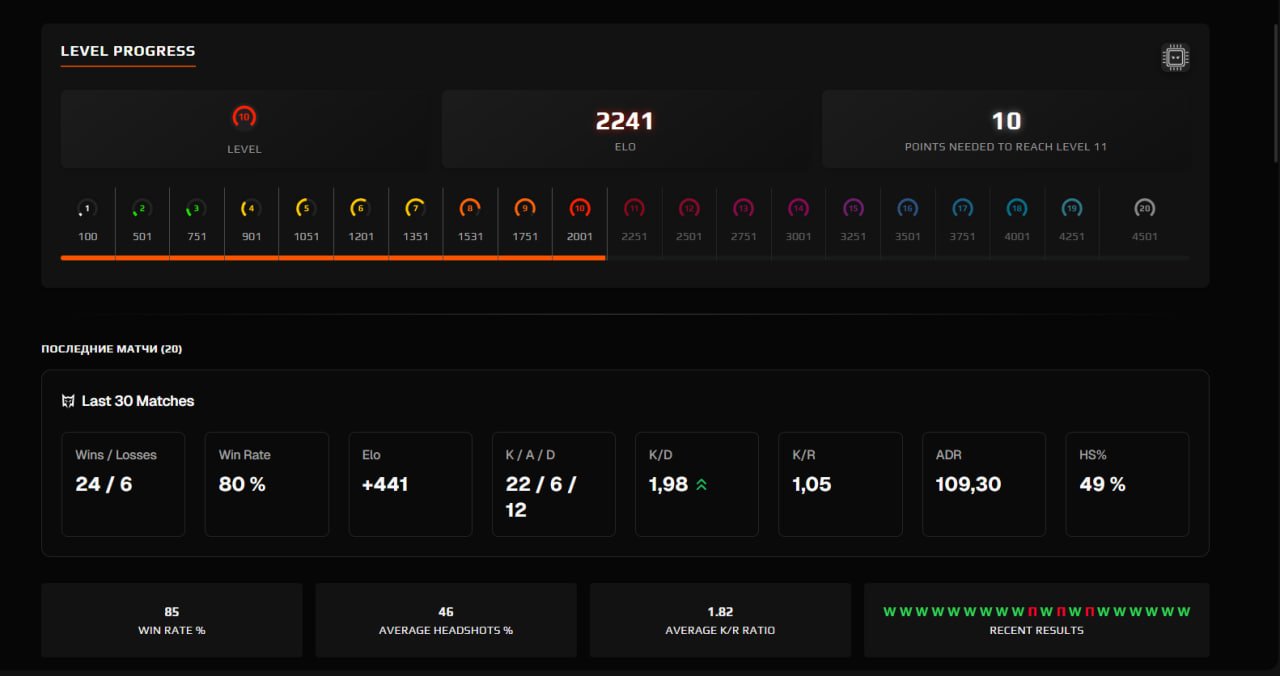 🏆 CS Прайм | 🎯 Faceit LVL 5 | 🕒 2300 ELO — Готов к конкурентным матчам