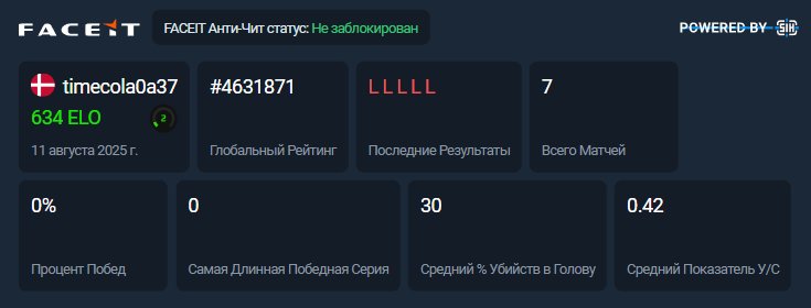🔥 CS2 PRIME | 🎯 Faceit LVL 2 | 🕒 7 матчів — Готовий до гри