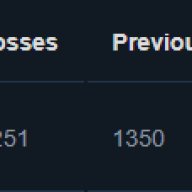 🏅 MMR 1350 | 🕒 2600 годин | 🛡 7100