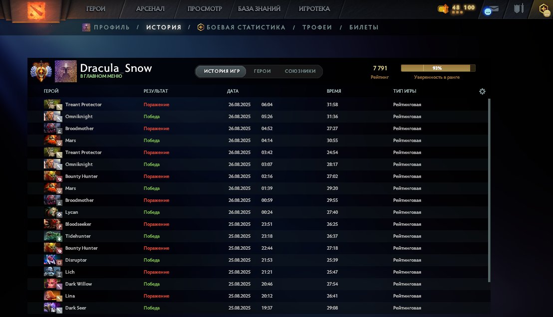 🏅 MMR 7724 | 🕒 167 hours | 🛡 10763