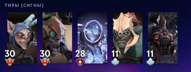 🏅 MMR 4200 | 🕒 2523 hours | 🛡 7285