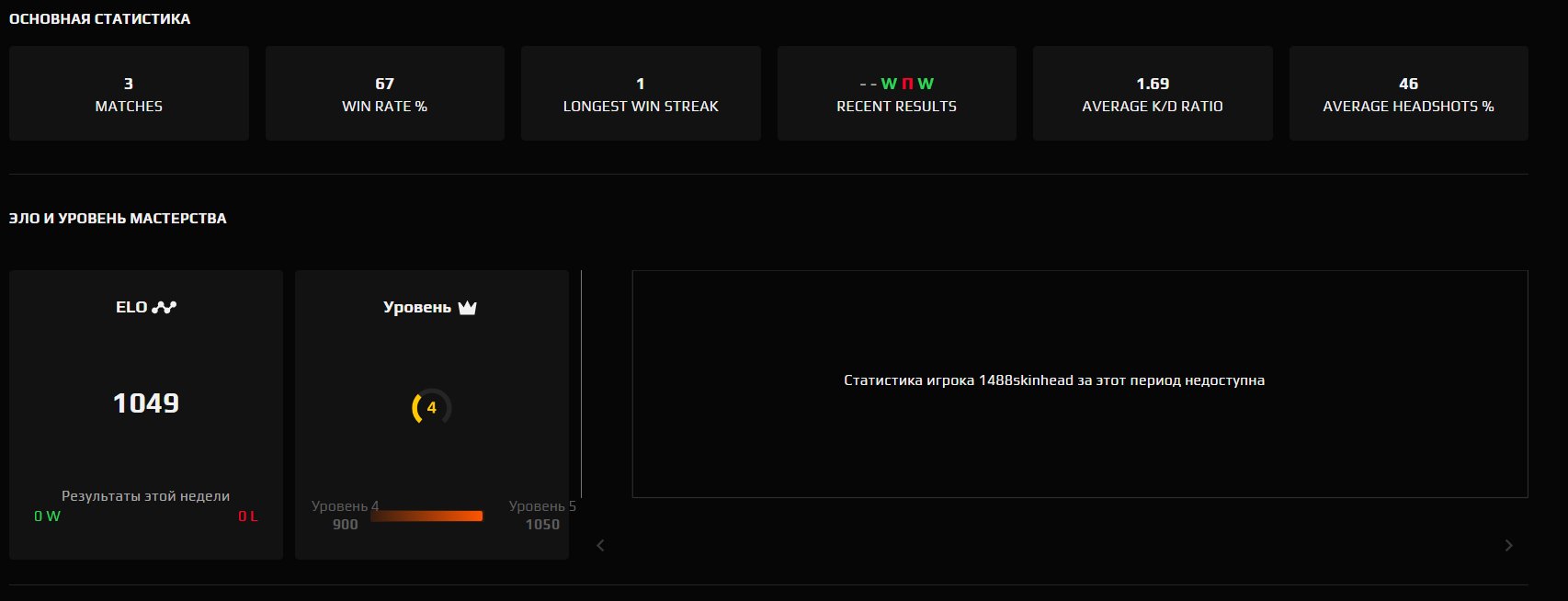 🎮 Faceit LVL 4 | 💪 67% WR | 🕒 3 matches — Ready for Competition!
