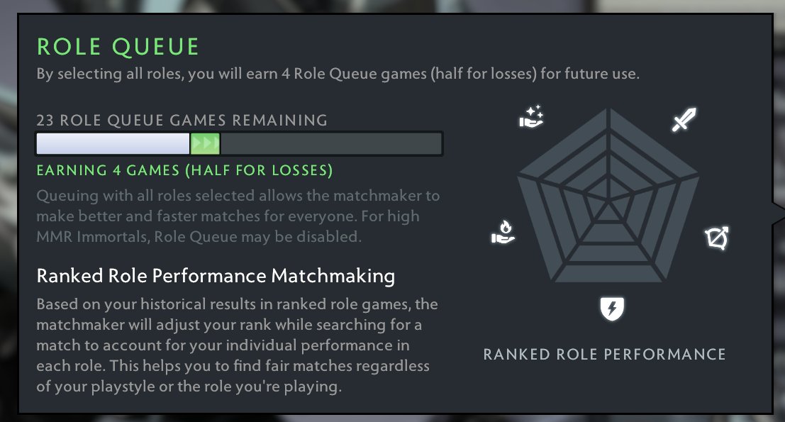 🏅 ММР 450 | 🕒 1252 годин | 🛡 10000