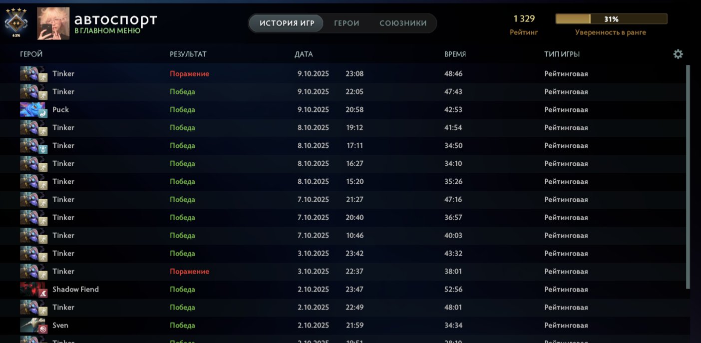 🏅 MMR 1329 | 🕒 455 годин | 🛡 4000