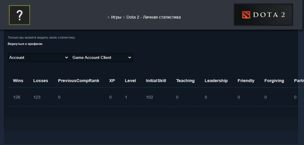 🏅 MMR 7406 | 🕒 175 hours | 🛡 12000