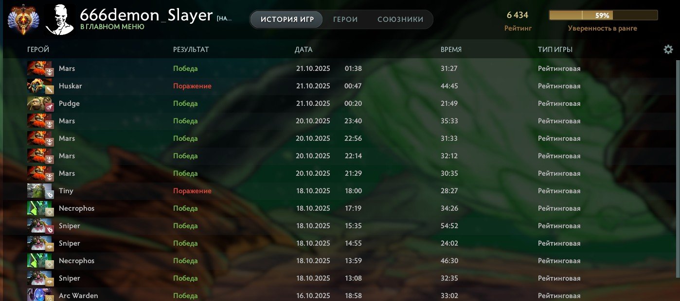 🏅 MMR 6845 | 🕒 3380 hours | 🛡 12000