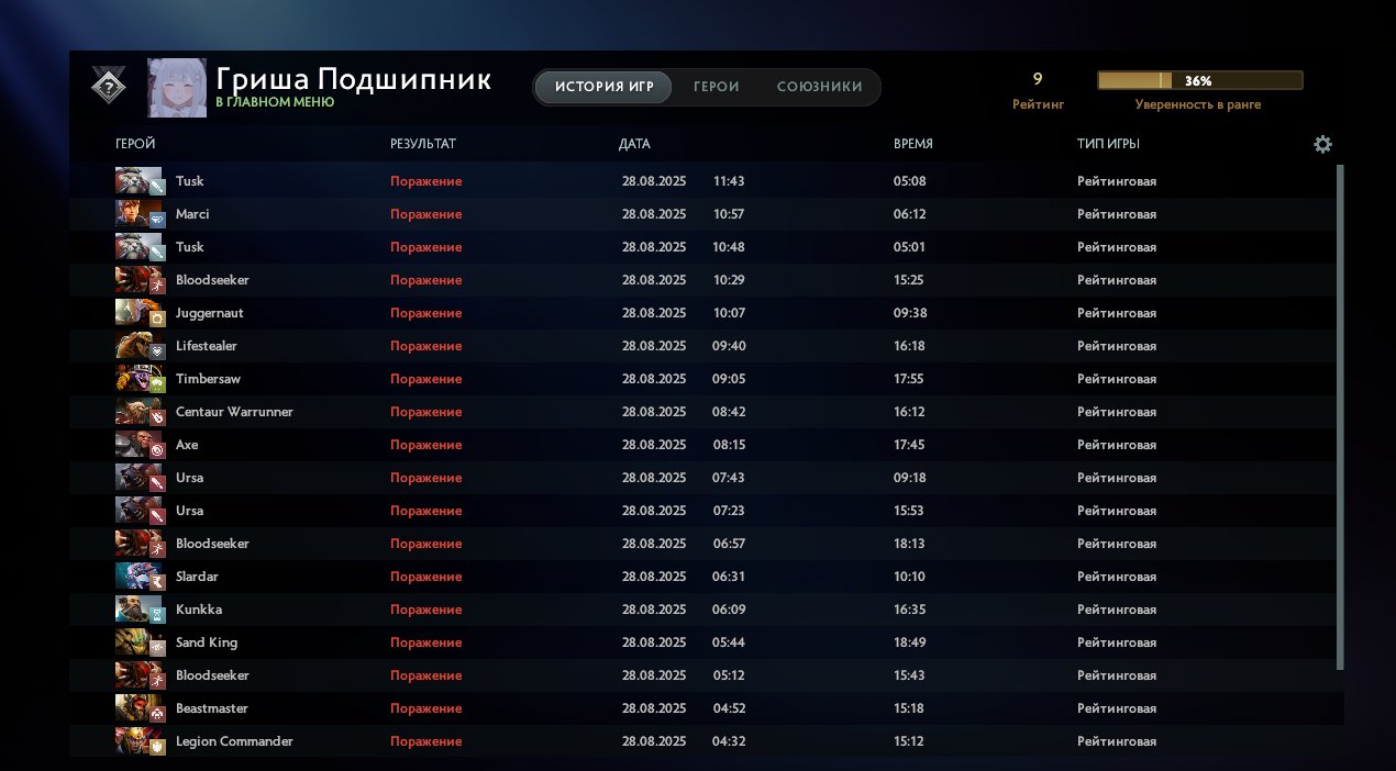 🏅 MMR 1 | 🕒 200 hours | 🛡 11000