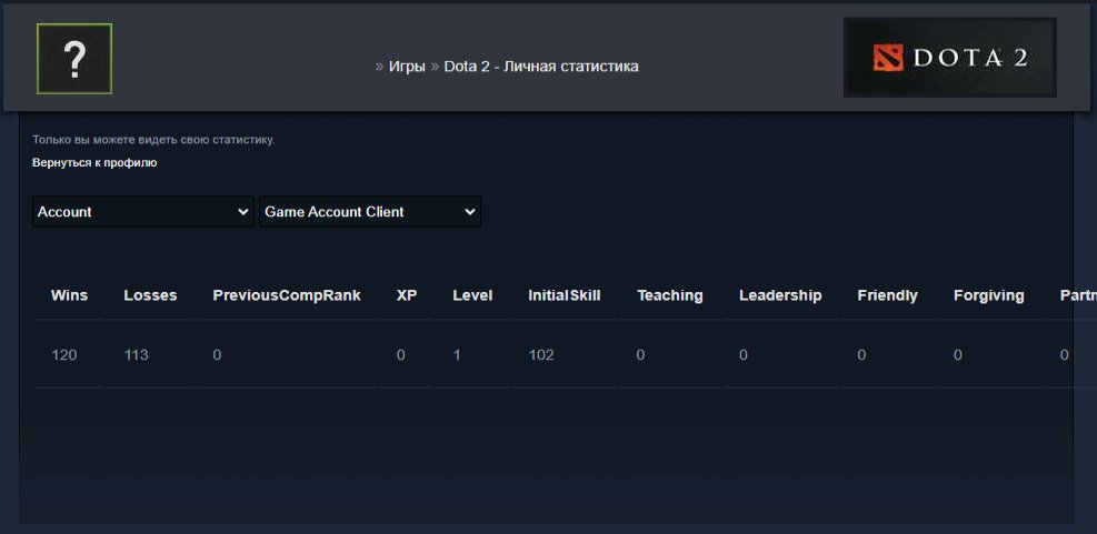 🏅 MMR 7373 | 🕒 175 hours | 🛡 11900