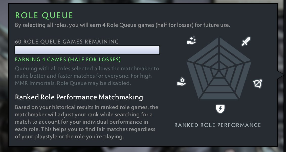 🏅 MMR N/A | 🕒 1335 годин | 🛡 10500