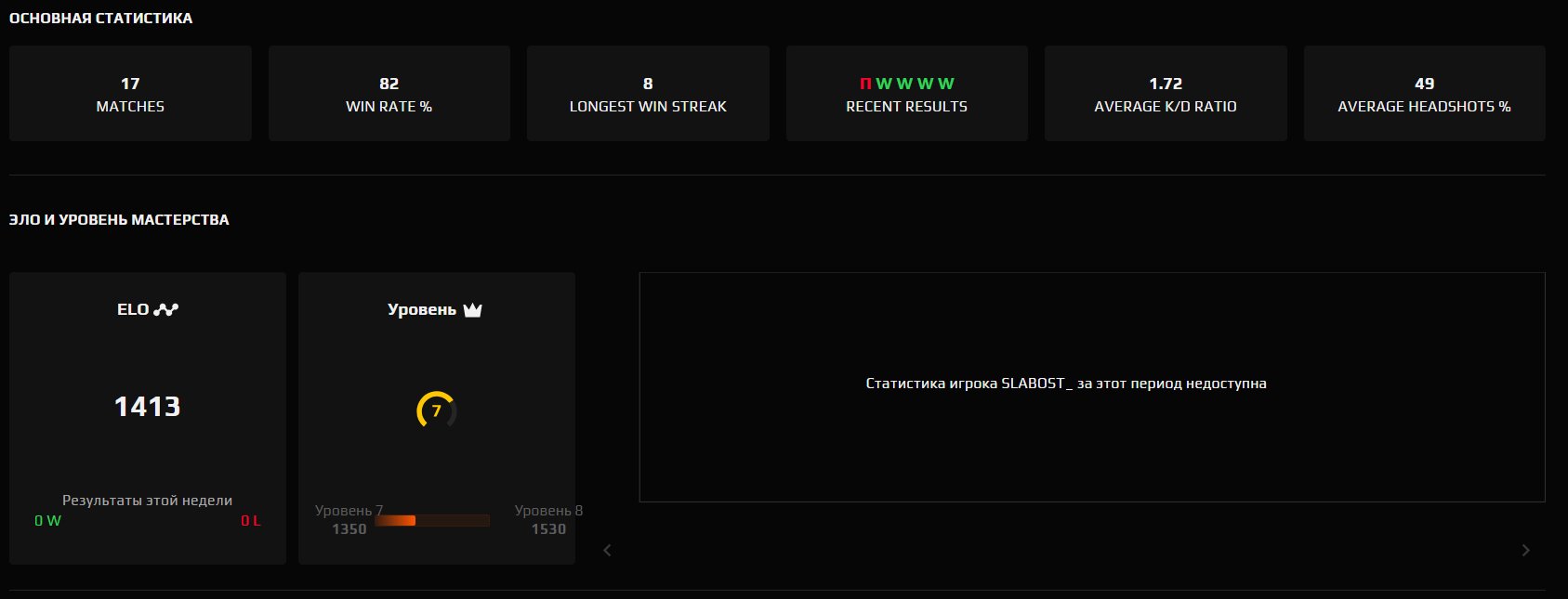 🔥 Unranked CS | 🎯 Faceit LVL 7 | 🕒 17 matches | 82% WR — Ready for Ranked