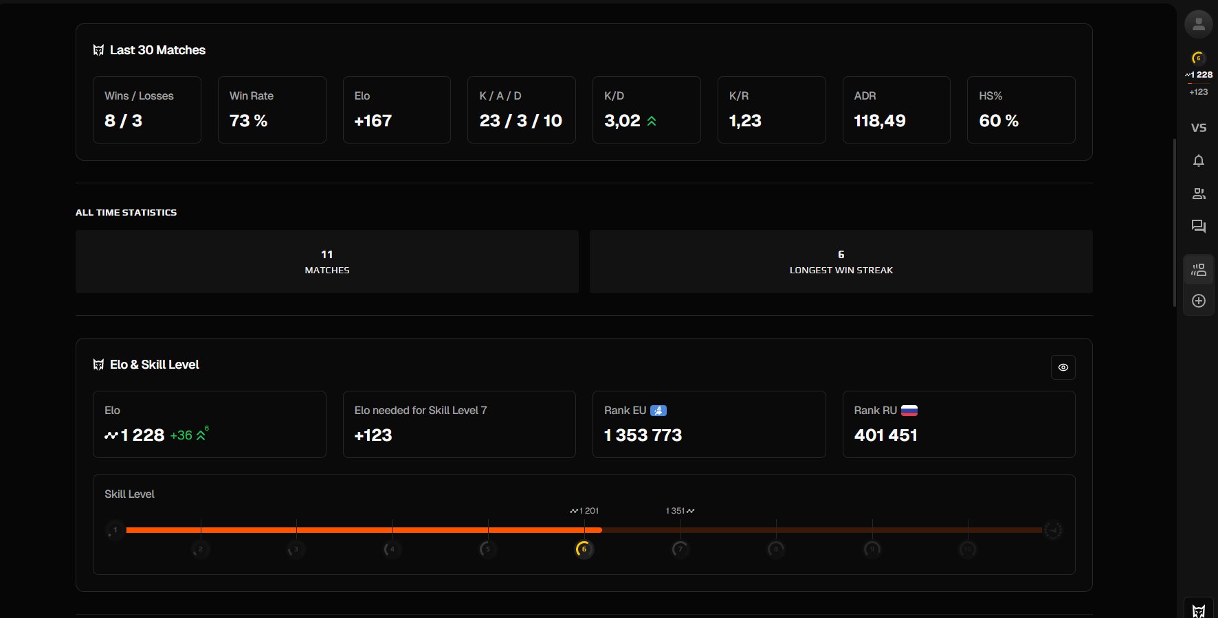 🔝 FACEIT LVL 6 | 💖 PRIME | 🎯 1228 ELO — Ready for Matches