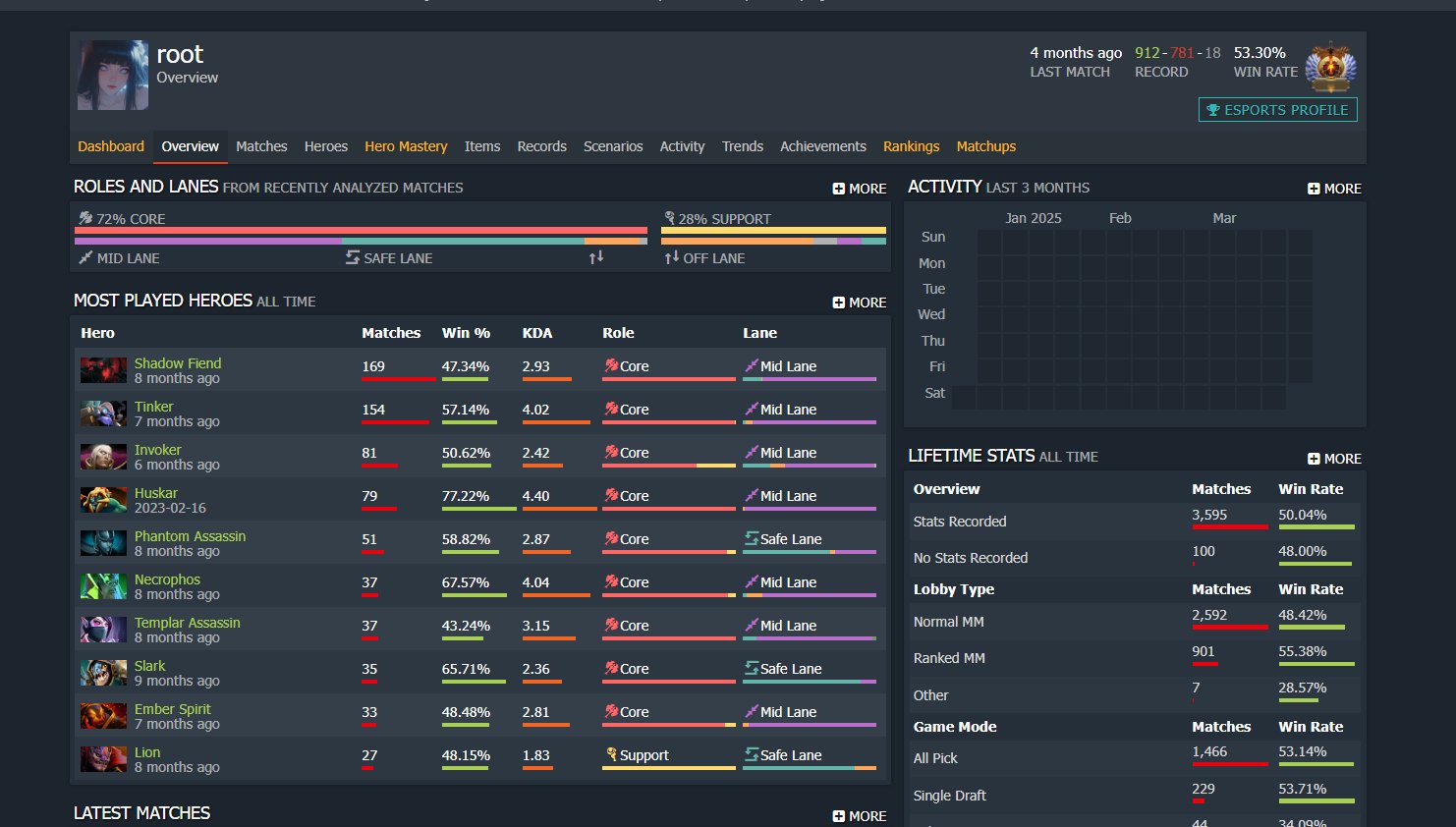 🏅 MMR 7000 | 🕒 4500 hours | 🛡 12000