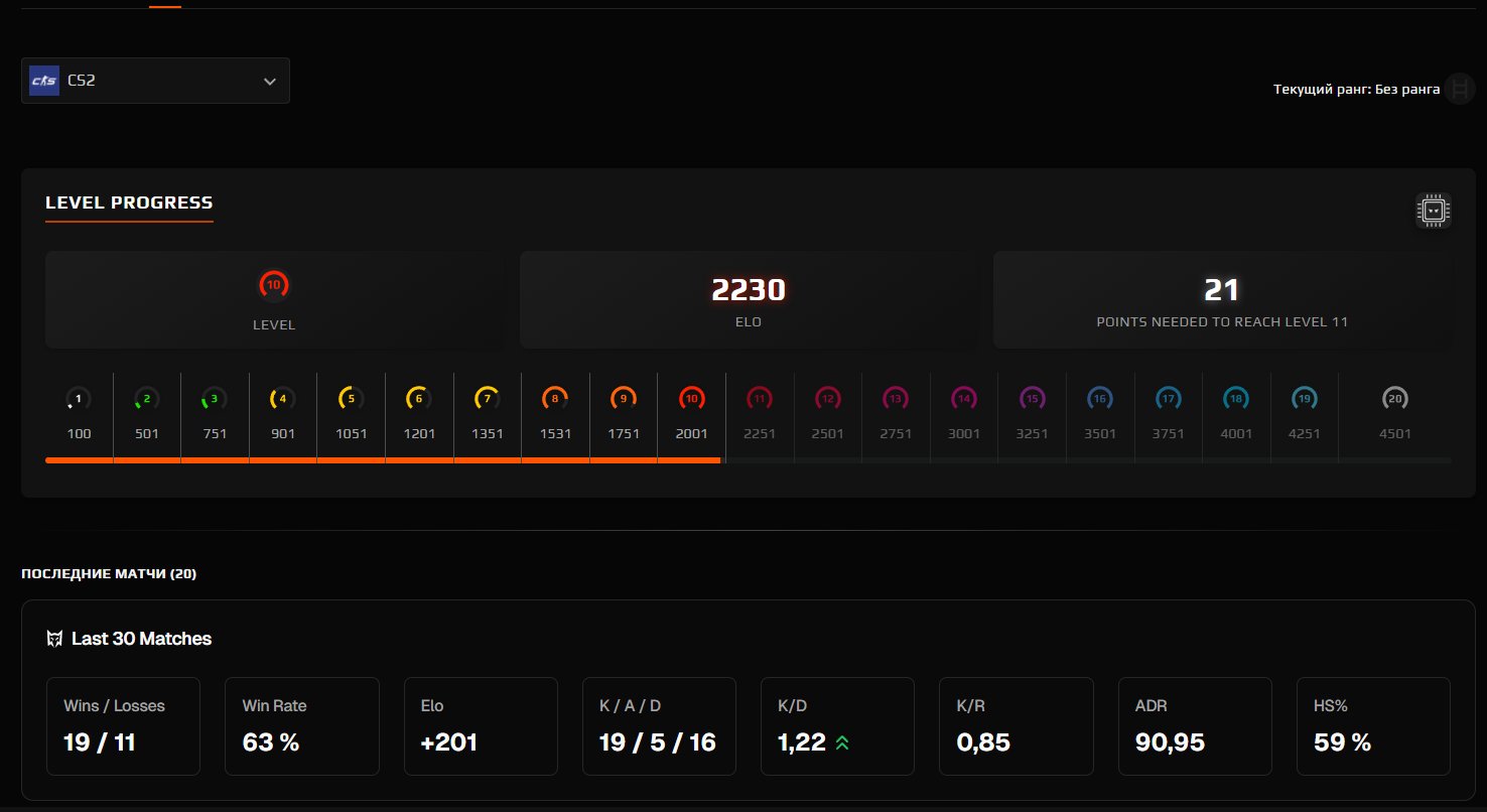 🎮 FACEIT LVL 10 | 🌟 2200 ELO | 🕒 364 hours — Ready for Matches